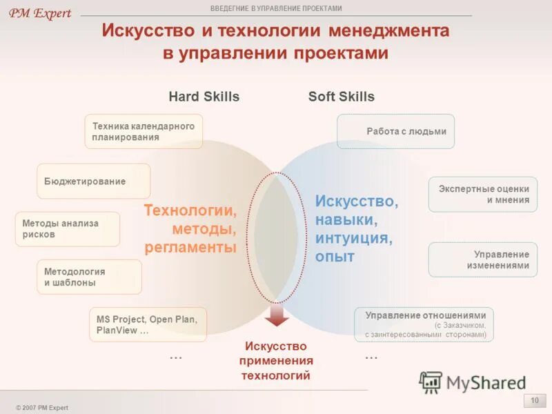 Управление созданием продукта проекта