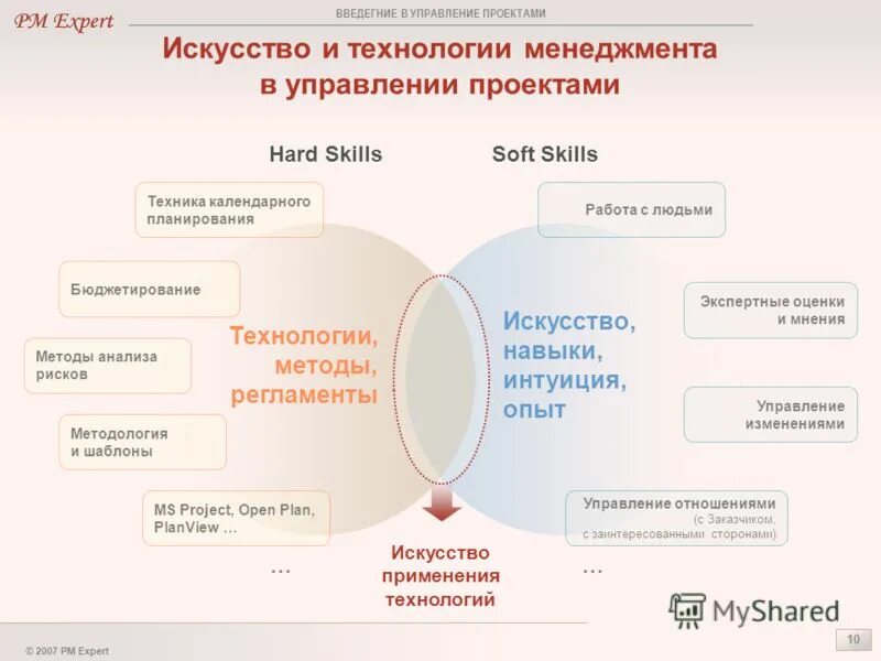 Лучшие практики управления продуктом. Управление созданием продукта. Жизненные циклы менеджера по продажам.