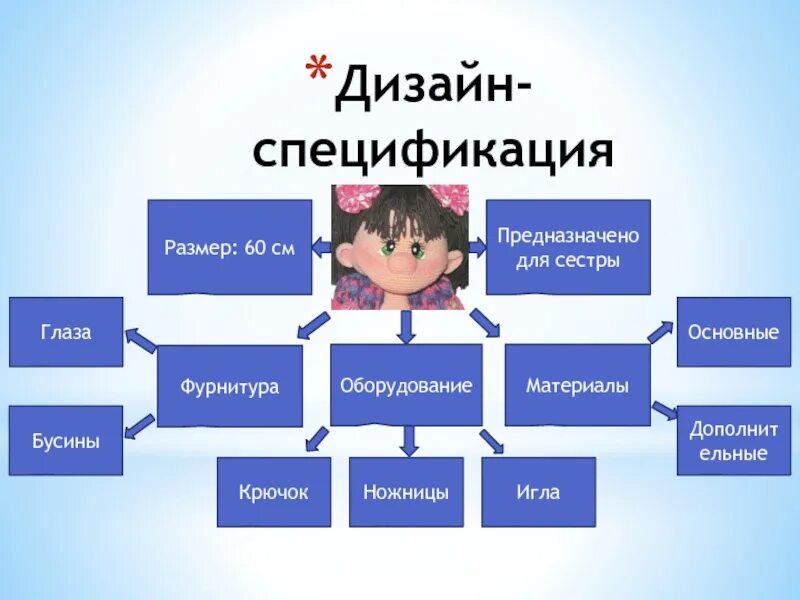 Творческий проект шорт
