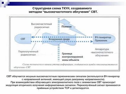 Технический канал