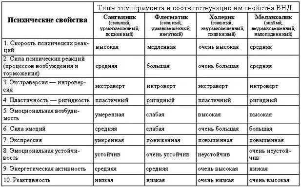Контрольные вопросы