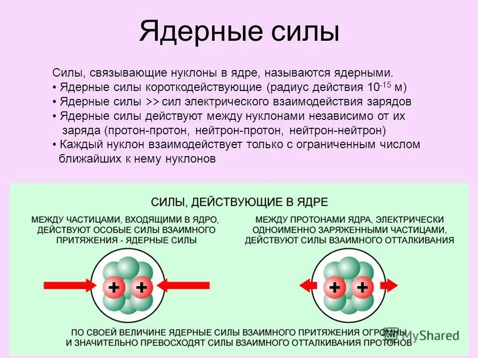 Общее число нуклонов в ядре называется