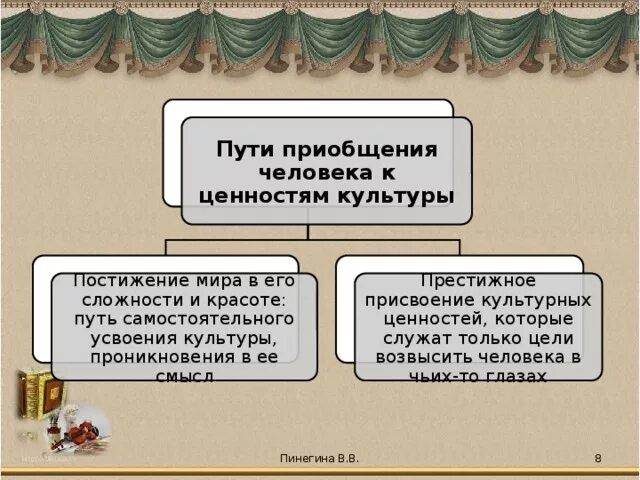 Мои раздумья о царском пути. Пути приобщения человека к культуре. Пути приобщения к культурным ценностям. Два пути приобщения к культуре. Царский путь приобщения к культуре.