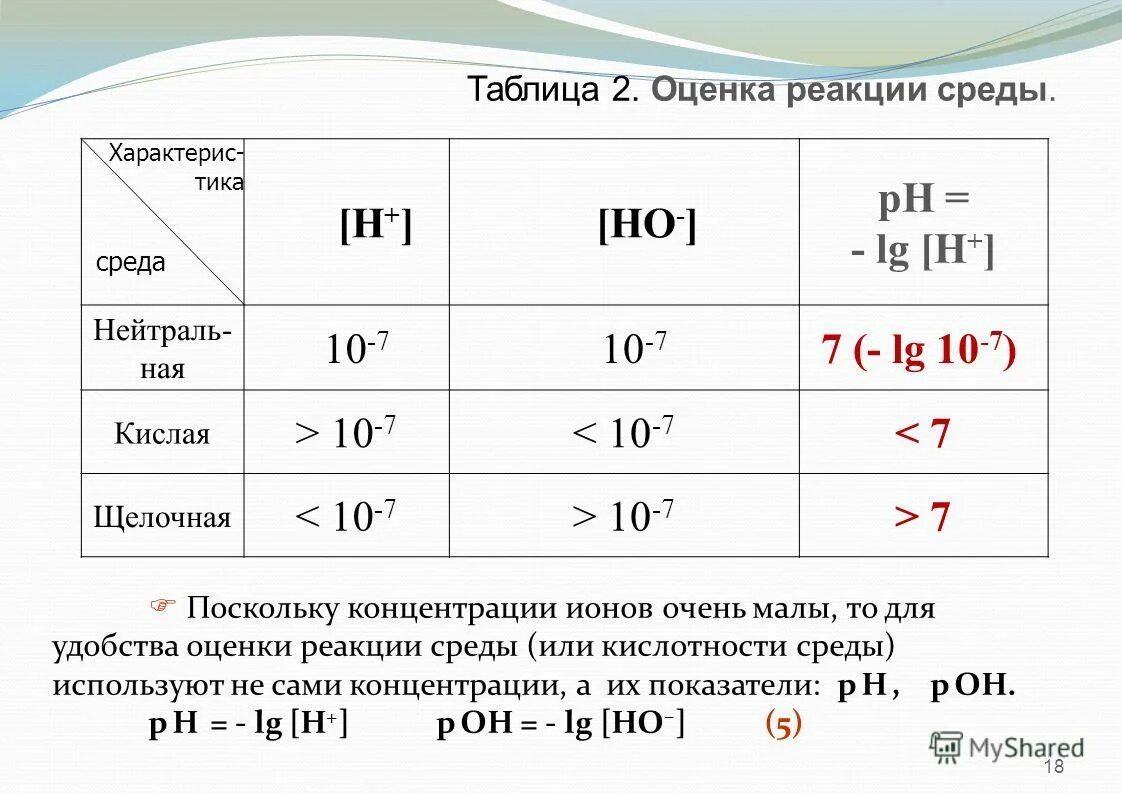 индикатор метилоранж в разных средах. индикатор лакмус фенолфталеин метиловый оранжевый рн среды. реакция среды таблица. таблица изменения окраски индикаторов. реакция среды таблица.