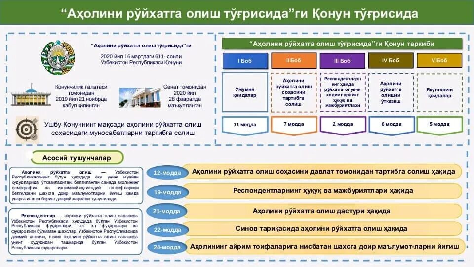 Ахолини рўйхатга олиш. Руйхатга олиш программаси. Ахолини руйхатга олиш 2023. Руйхатга олиш. Ахолини руйхатга олиш 2023.
