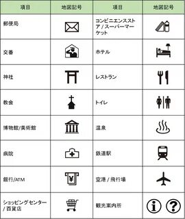 地 図 記 号 一 覧 小 学 生 3 年 生.