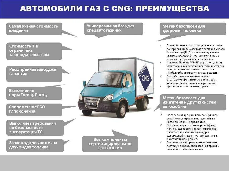 Автомобиль ГАЗ. Типы автомобилей ГАЗ. Газовое топливо для автомобилей. Автомобили на сжатом природном газе. Метан в качестве топлива