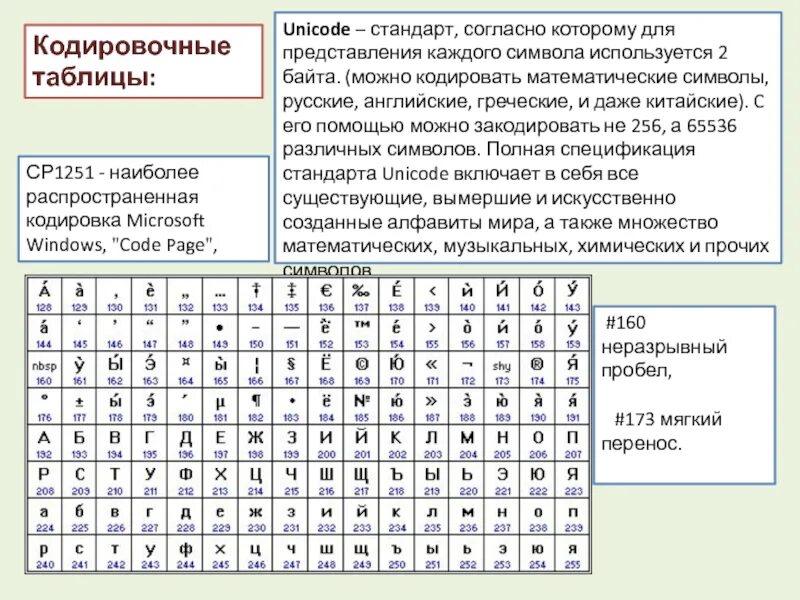 Кодировочная таблица Юникоде. Кодовые таблицы символов Unicode. Кодировочная таблица ср1251. Кодировка ср1251 таблица.