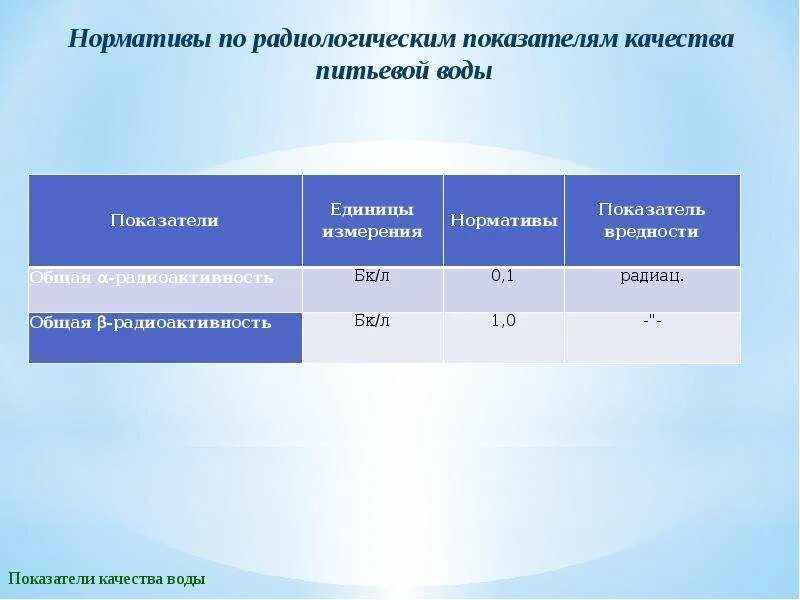 Показателями качества воды является. Радиологические показатели воды питьевой. Химические показатели качества питьевой воды нормативы. Физико-химические показатели питьевой воды. Радиологические показатели качества питьевой воды единицы измерения.