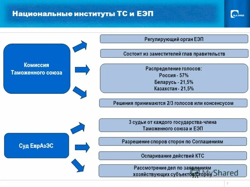 Евразийский электронный портал