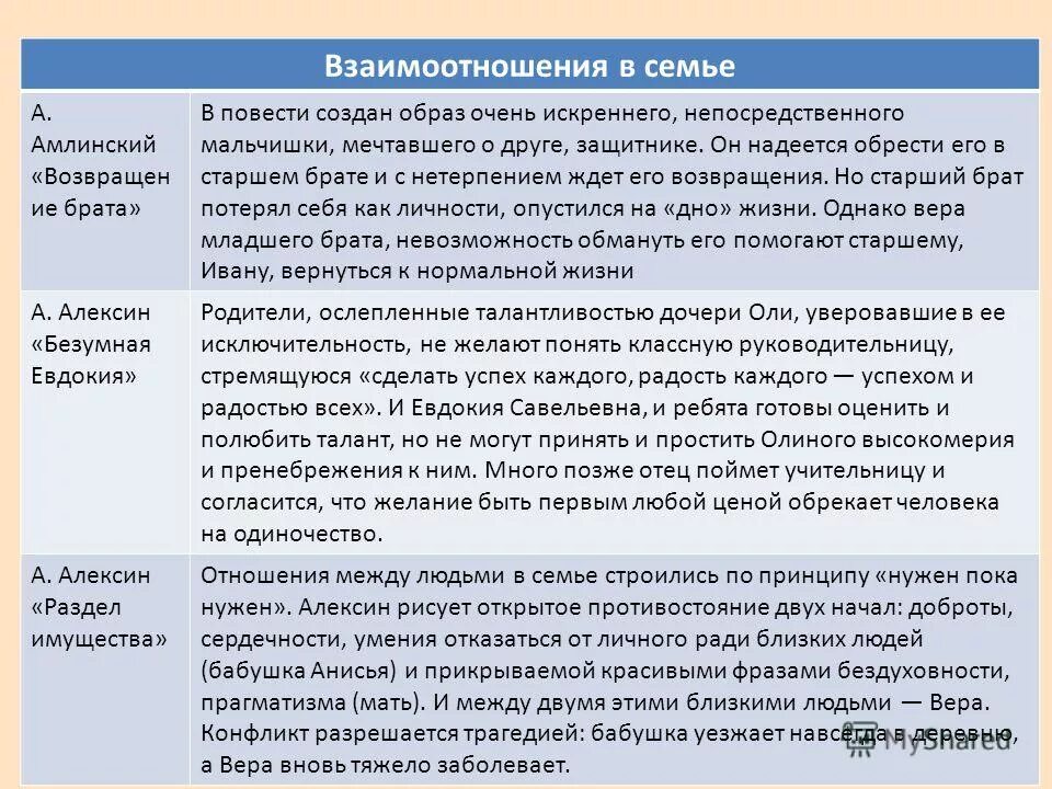 Взаимопонимание в семье Аргументы. Аргумент на тему взаимопонимание. Взаимопонимание сочинение Аргументы. Сочинение на тему взаимопонимание. Отношение в семье сочинение