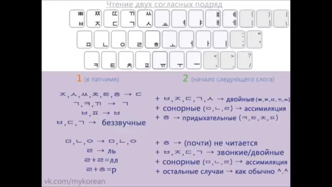 Правила чтения в корейском языке. Двойной патчим в корейском языке таблица. Правило чтения корейского языка. Правил чтения в корейском алфавит. Корейский язык с нуля приложения