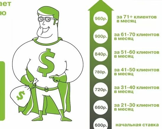 Промокод на займ манимен. Манимен. MONEYMAN отзывы клиентов. Манимен коллекторы. MONEYMAN картинки.