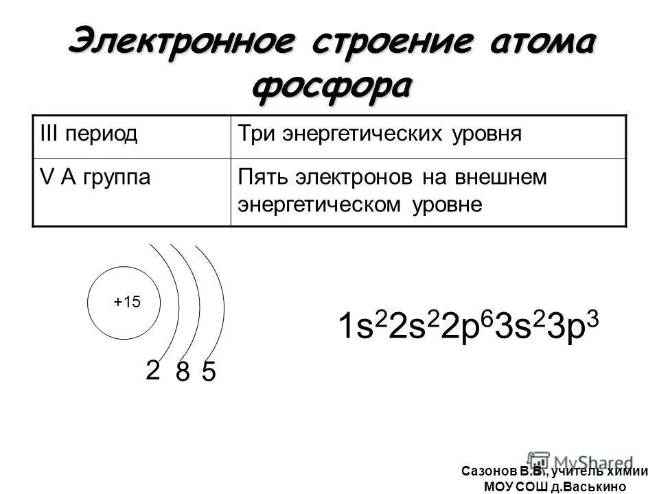 Изобразите электронное строение атома хлора. Хлор строение энергетических уровней. Строение электронной оболочки кальция. Хлор строение электронной оболочки. Строение электронной оболочки скандия.