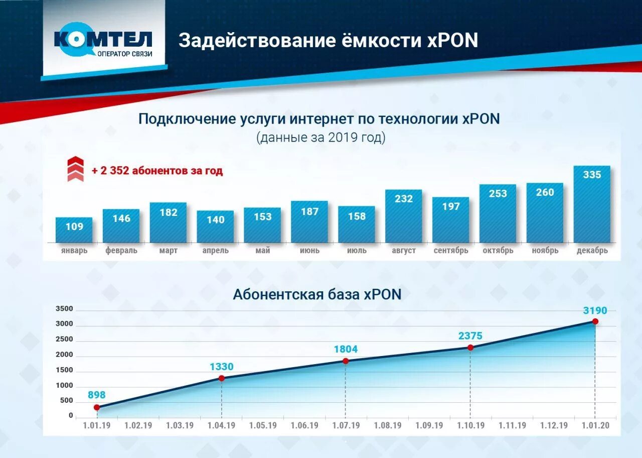 Комтел самара. Комтел личный кабинет. Интеркомтел иваново официальный сайт. Комтел днр интернет. Проверить баланс комтел.