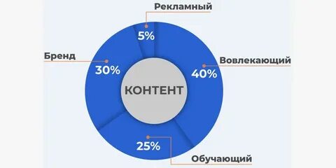 Термин контент в пс