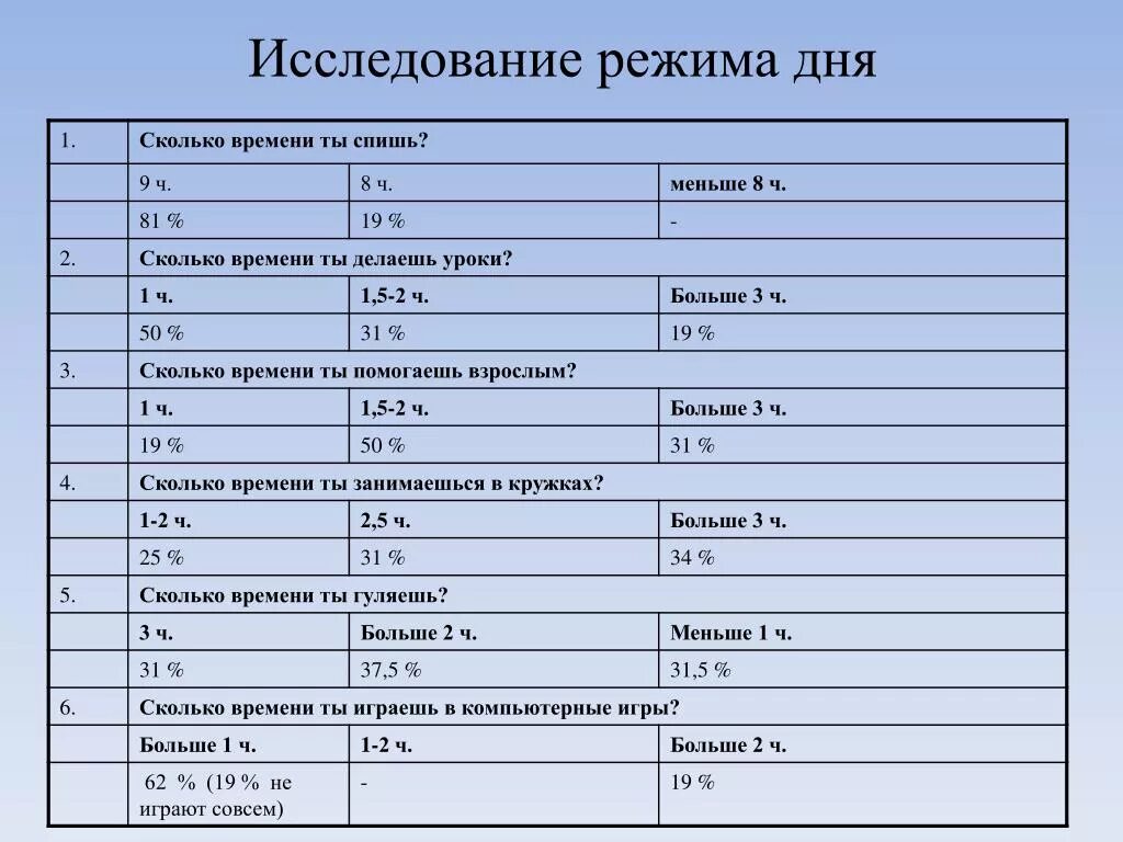 Примеры взрослого человека. Расписание дня. Распорядок дня для взрослого. Режим дня взрослого человека. Расписание дня для взрослого.