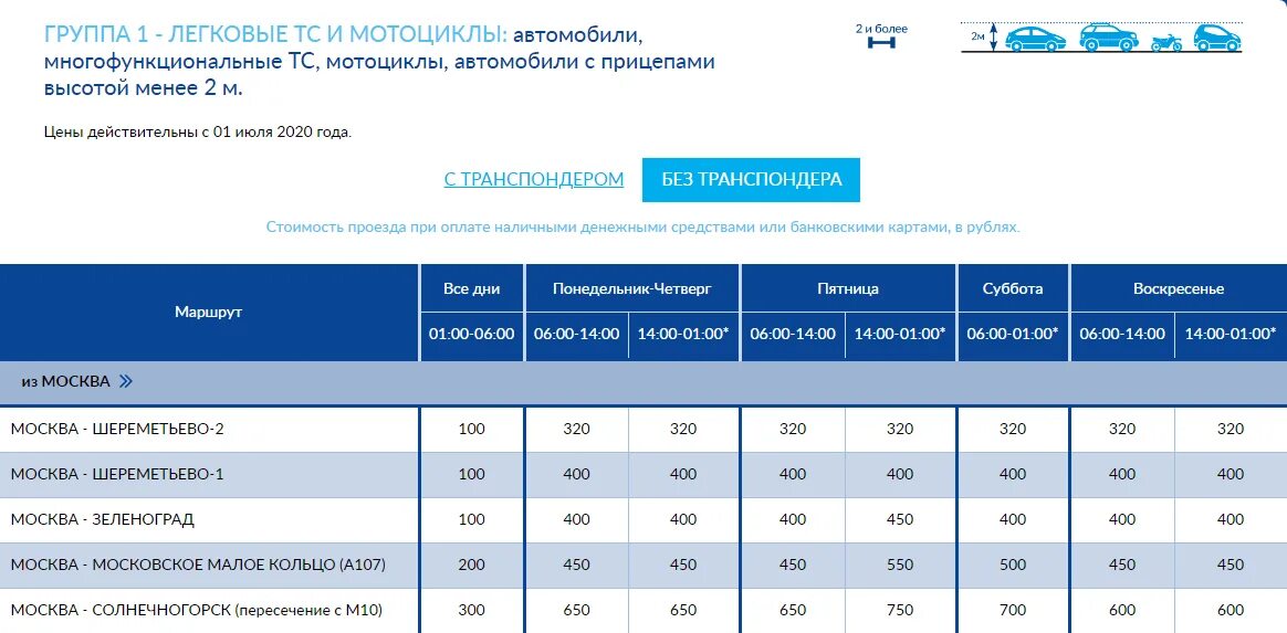 Проезд по платной дороге спб. Тариф платной дороги м11 Санкт Петербург. Платная дорога Москва Санкт-Петербург м11. М 11 расценки платной дороги Москва Санкт-Петербург. Тариф платной дороги м11 от Москвы до Санкт-Петербурга.