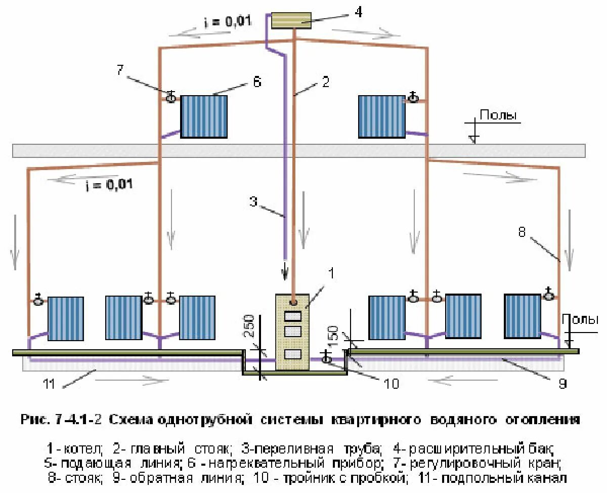 Схема монтажа водяного отопления в частном доме. Схема системы отопления водяного отопления. Схема ленинградка отопительная система с насосом. Схема монтажа труб отопления в частном доме.