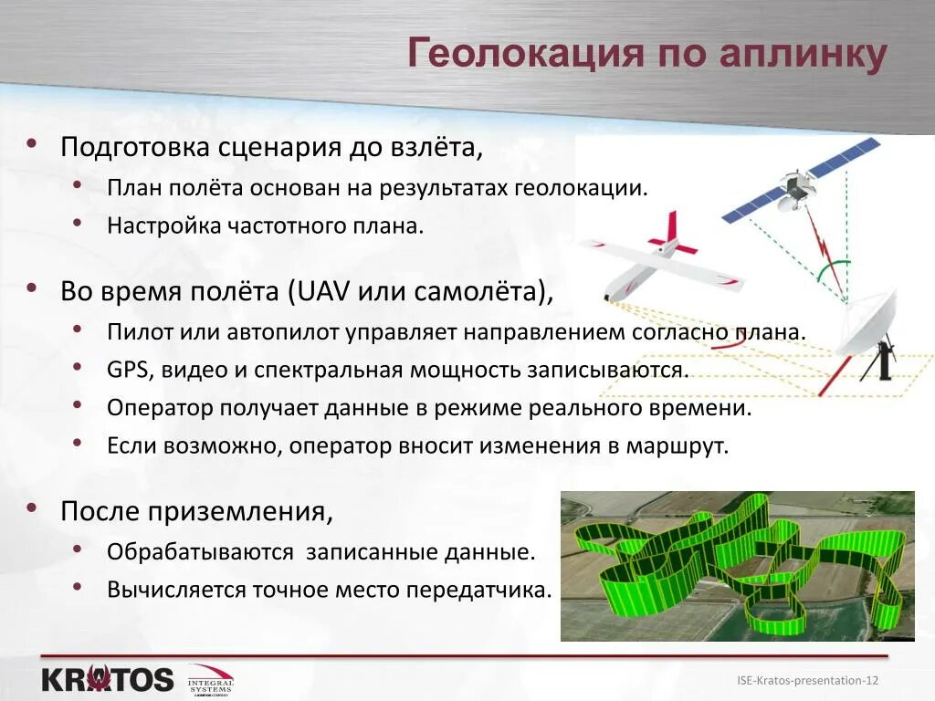 Подача плана полета ivprf. Подача плана полета ivprf