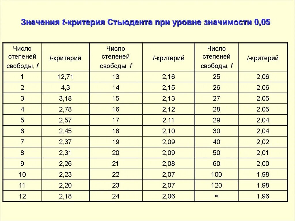 Картинки КОЭФФИЦИЕНТ РАСПРЕДЕЛЕНИЯ ТАБЛИЦА