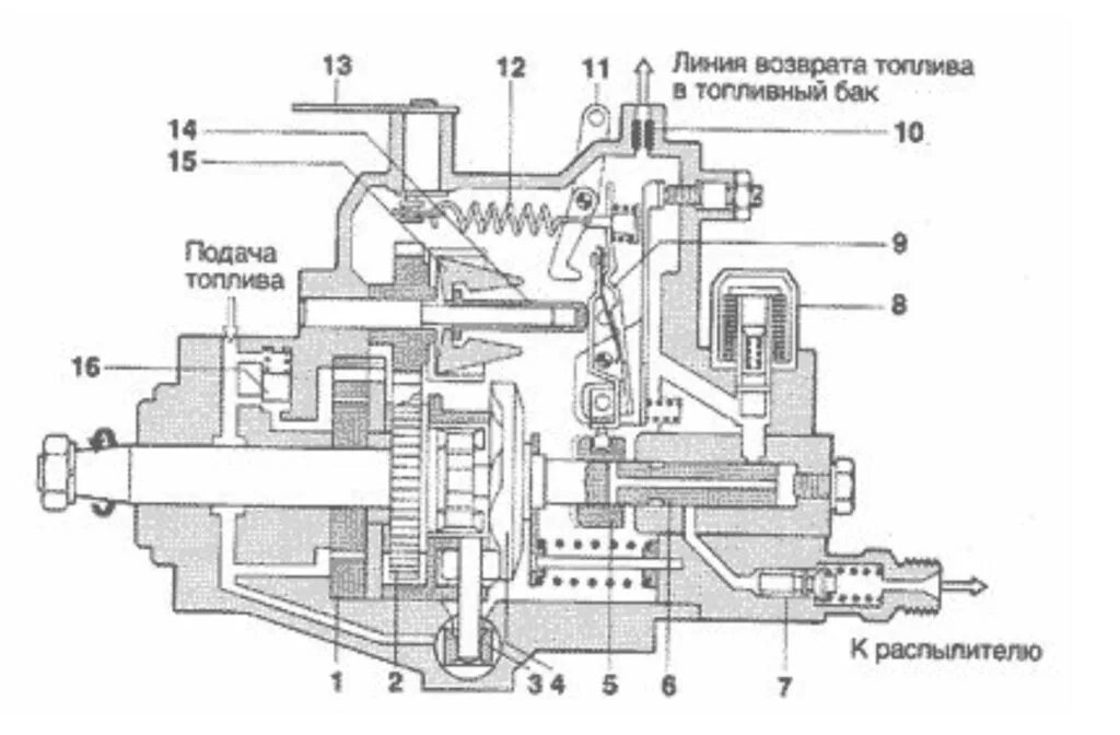 Конструкция распределительного ТНВД бош. Схема насоса высокого давления распределительного типа. ТНВД бош ve корректор наддува. Топливный насос высокого давления Bosch ТНВД.