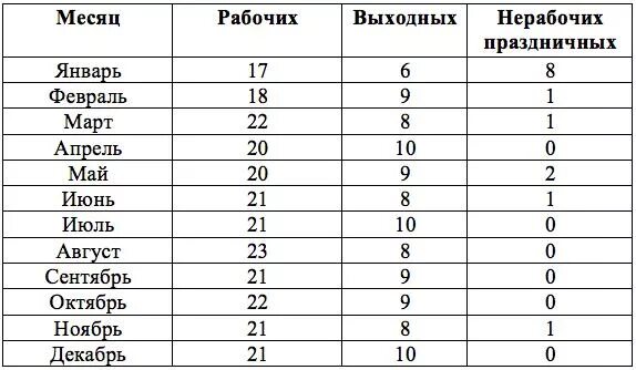 Сколько дней в 10 месяцах. Сколько дней в месяце без выходных. Колько в месяце вызодных. Сколько дней в месяцах. Количество дней в месяцах.