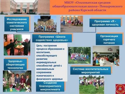 Цель программы средней школы