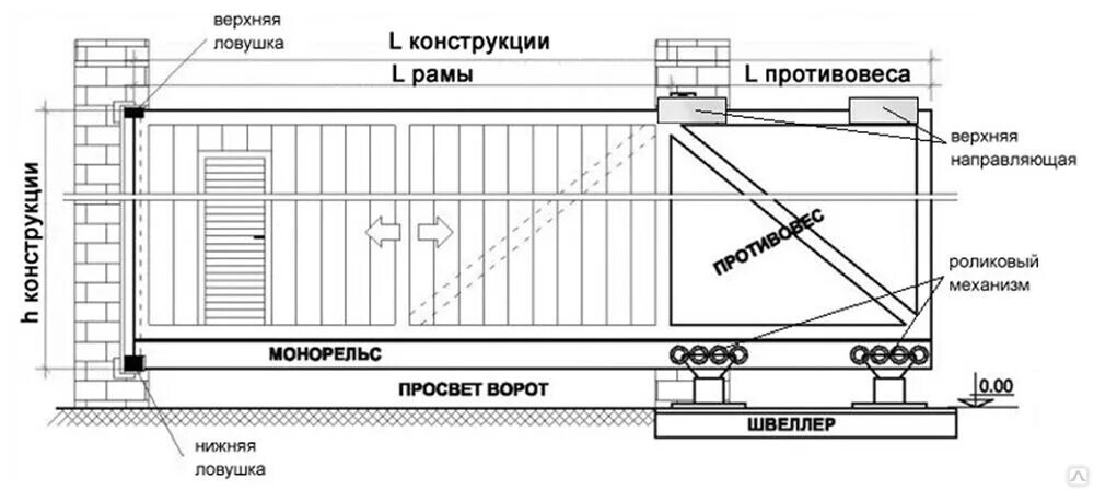 Размеры откатных ворот. Чертежи откатных ворот 3 м. монтажный чертеж откатных ворот. чертёж монтажа откатных ворот 4 м. откатные ворота 3 метра чертеж.