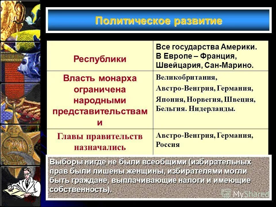 Политическое развитие стран америки. Новые явления в экономике стран запада. Страны запада в 19 в. Страны запада на рубеже 20-21 веков. Общие черты ведущих стран западной европы.