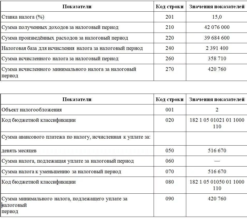 Сумма налога исчисления к уплате. Сумма налога исчисленная к уплате что это. Сумма уплаченного налога это. Налог на скважину.