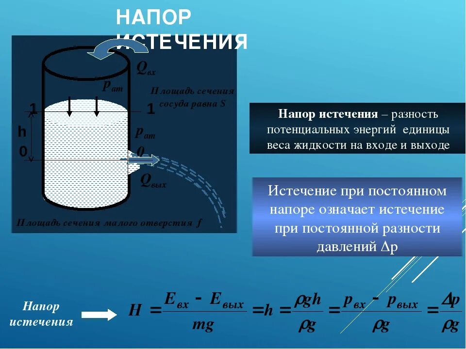 Рассчитать давление воды в стакане. Гидравлический напор. Напор жидкости. Давление и напор воды. Напор жидкости гидравлика.