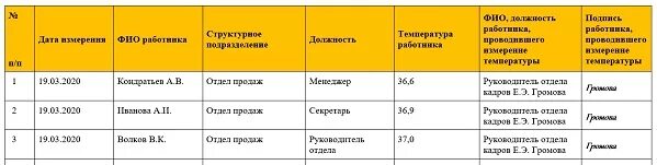 Журнал измерения температуры сотрудников при коронавирусе. Температура работников. Температурный график для сотрудников. Температура работников. Журнал контроля измерения температуры сотрудников.