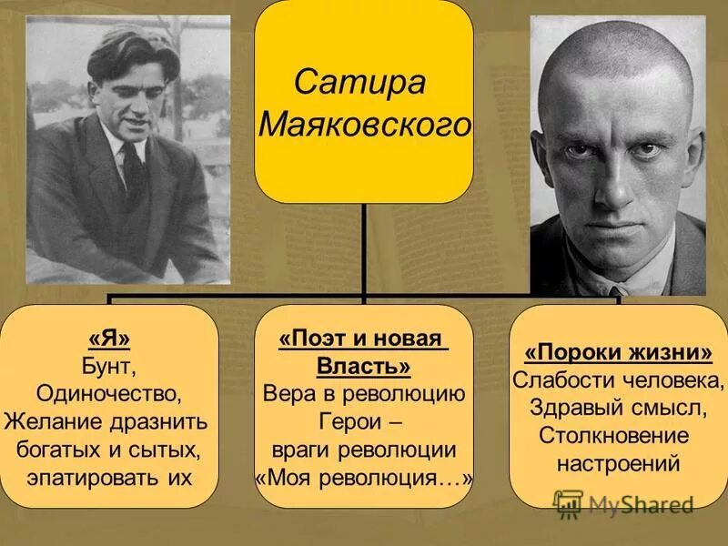 Особенности произведения маяковского. Сатира Маяковского. Сатирические произведения Маяковского. Сатирические мотивы в поэзии Маяковского. Сатира Маяковского кратко.