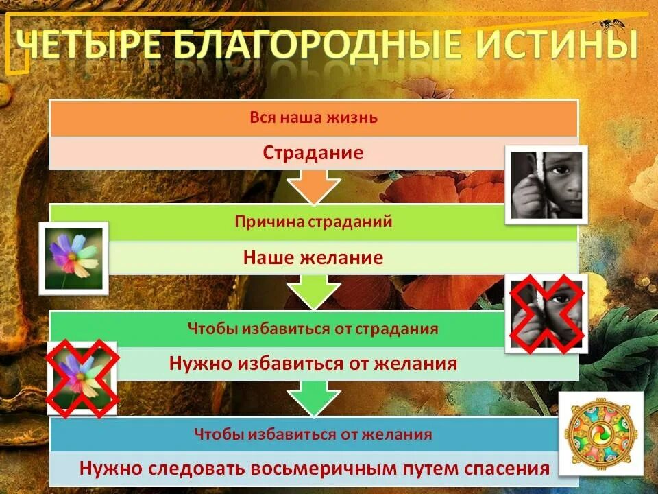 Сколько благородных истин в буддизме. 4 благородные истины буддизма. 4 благородные истины буддизма кратко. первая благородная истина буддизма. четырех благородных истин, сформулированных буддой..