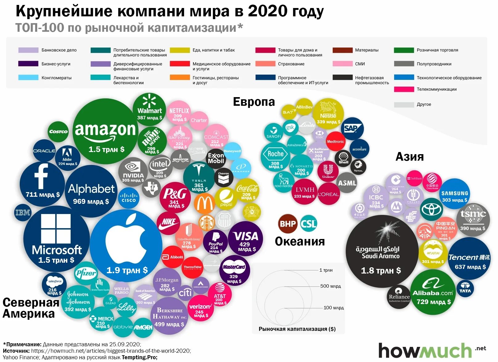 Самые крупные компании. Крупнейшие мировые корпорации. Самая крупная компания в мире.