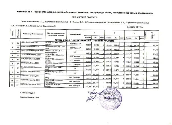 Протокола кск