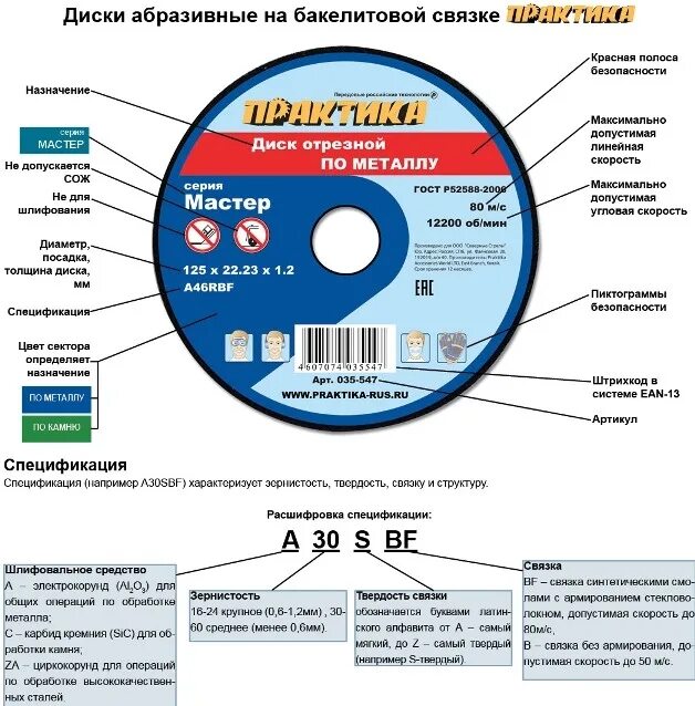 Характеристики абразивных отрезных кругов по металлу. Маркировка отрезных кругов по металлу расшифровка. Круг отрезной по металлу расшифровка по обозначению. Маркировка кругов абразивных шлифовальных по металлу.