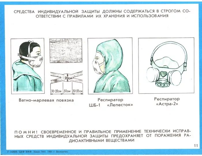 Средства профилактики радиационных поражений. Индивидуальная защита при радиационном заражении. Средства индивидуальной защиты при радиационной аварии. Средства защиты при радиационном поражении. Средства индивидуальной защиты при радиоактивном заражении.