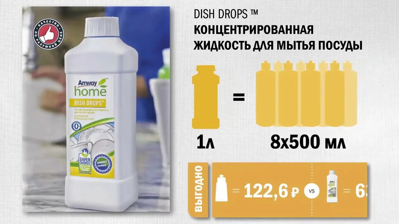 Dish Drops™ концентрированная жидкость для мытья посуды. Концентрированная жидкость для мытья посуды amway. Amway концентрированная жидкость для мытья посуды dish Drops, 1 л. Диш Дропс для посуды. Amway dish