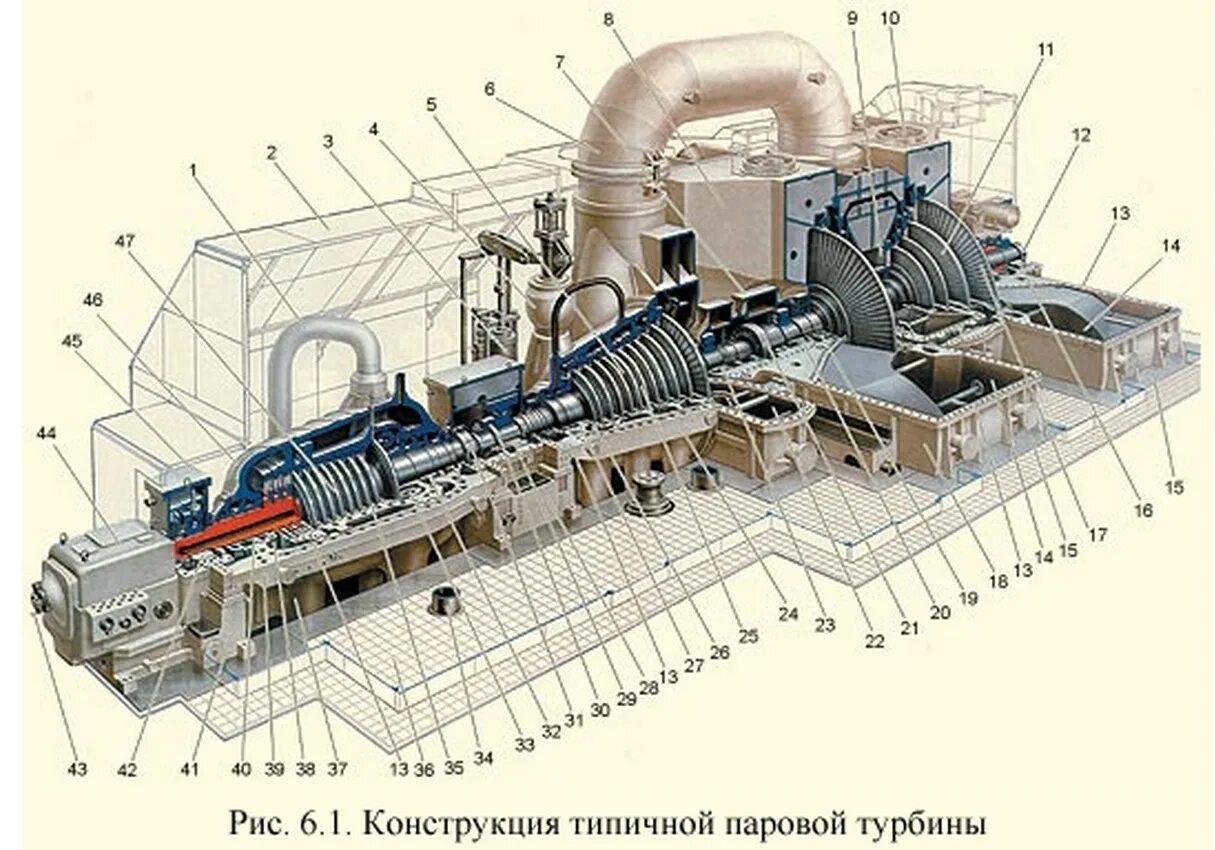 Части паровой турбины. Ротор газовой турбины ГТЭ 160 чертеж. Паровая турбина к-255-162-2 для ТЭС «Альхольма». Паровая турбина к-225-12.8. Паровая конденсационная турбина к-800-130/3000.