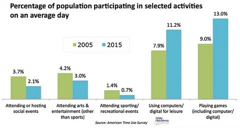 The number of participants