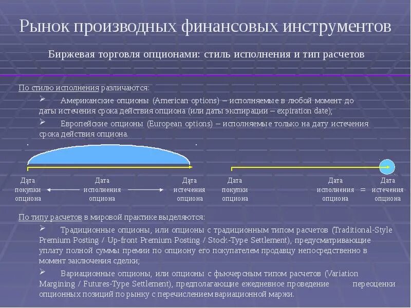 Деривативы это производные финансовые инструменты. Понятие рынка производных финансовых инструментов. Рынок производственных финансовых инструментов. Рынок производных финансовых инструментов (деривативов). Рынок пфи.