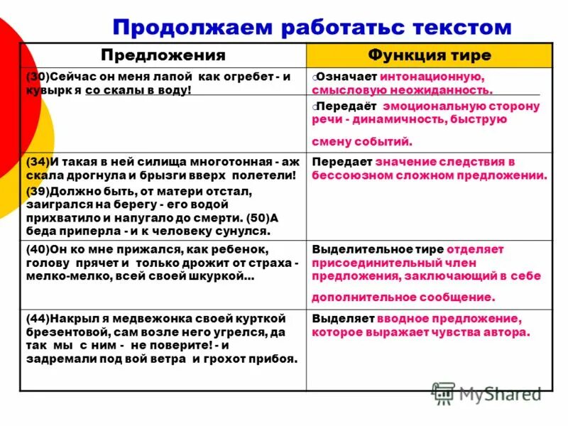 Основной принцип пунктуации