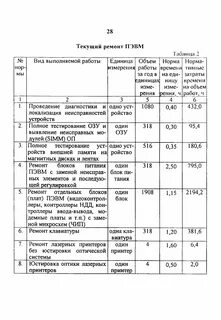 Межотраслевые нормативы труда
