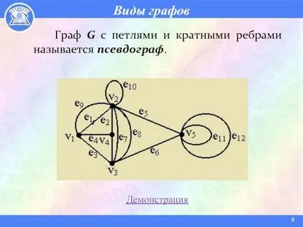 Кратные петли