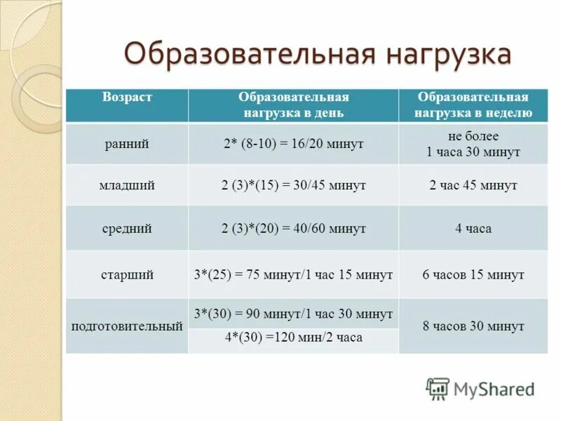 Хбп по стадиям по скф. Классификация хронической почечной недостаточности по скф. Хбп классификация по стадиям скф. 3 1 мл мин. Скф мл/мин.