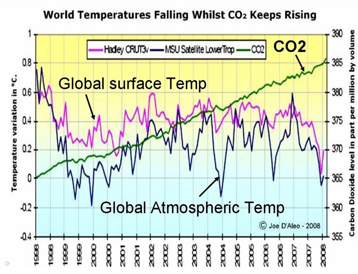 Temperatures are rising. Temperature rise. Temperatures are rising. Temperatures are rising. Temperatures are rising.