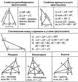 Геометрия объяснение темы