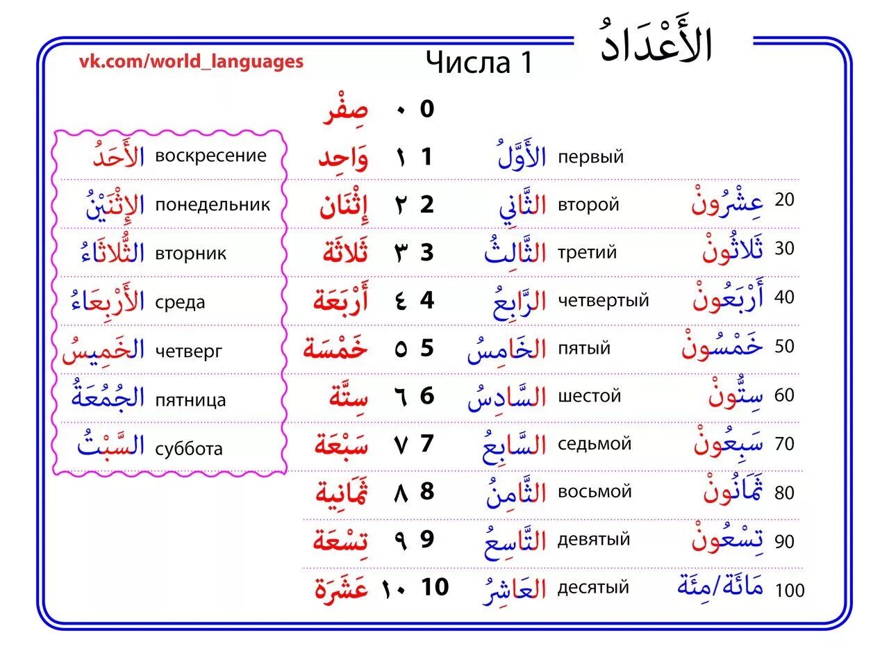 100 на арабском. Количественные числительные в арабскомском языке. Арабский язык на арабском языке. Числительные в арабском языке. Название цифр на арабском языке.